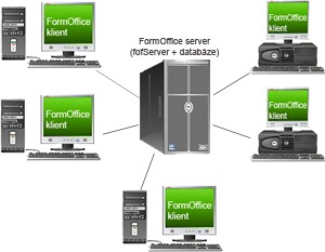 network
